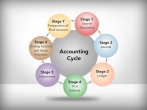 Accounting and Bookkeeping Services