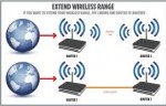 Wireless router extender setup IT support in Victory heights Dubai 