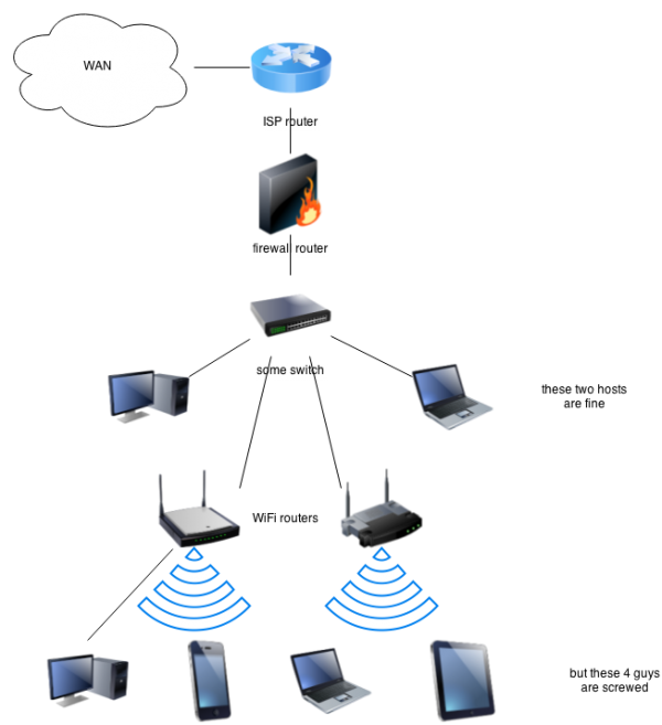 Office IT network wifi modem setup in Jumeirah Dubai 0526420202 - IT ...