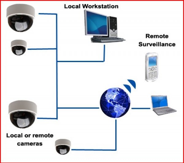 Home cctv camera network setup configuration in Dubai - IT & Telecom ...