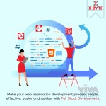 Top Rated Full Stack Web Development Service Provider in Australia | X-Byte Enterprise Solutions