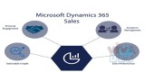 Dynamics 365 for Marketing | 365 for Marketing in Dubai, UAE and Middle East