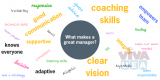 Management Skills For Managers Training