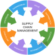 Supply Chain Management Classes at Vision Institute. 0509249945