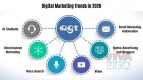 Five Digital Marketing Trends to Watch in 2020