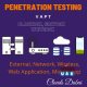 Cost Effective Penetration Testing In UAE- Clouds Dubai