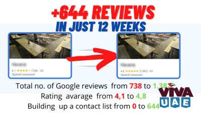 More reviews on Google, Yelp, Facebook & Co for your company