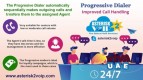 Outbound Calling with Progressive Dialer by Asterisk2voip Technologies