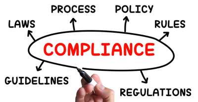 Need of AML Compliance Audit | SMART Infotech