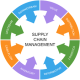 Supply Chain Management Training at Vision Institute. Call 0509249945