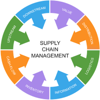 LOGISTICS AND SUPPLY CHAIN MANAGEMENT CLASSES. CALL 0509249945