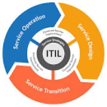 ITIL Training at Vision Institute. Call 0509249945