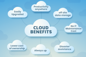 The Significance of Cloud Computing in Modern IT Infrastructure