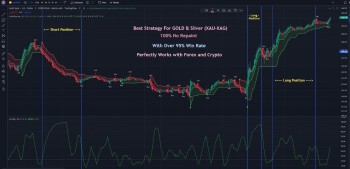 Best Indicator For Trading View, Scalping, Forex,  Crypto, No Repaint