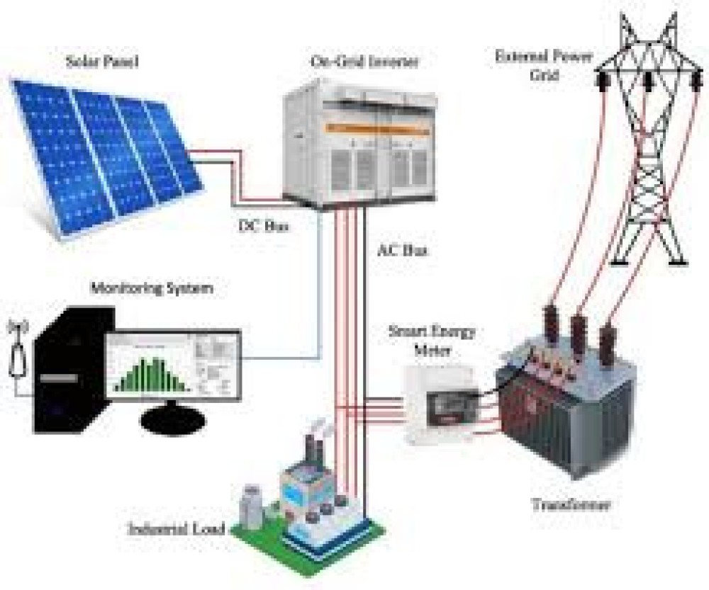 Solar Panel Solar Inverter, Battery Box & Enclosures Installation in Dubai