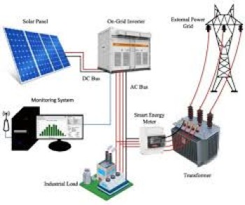 Solar Panel Solar Inverter, Battery Box & Enclosures Installation in Dubai