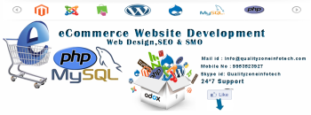  What Is Magento Ecommerce Website Design?