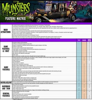 Buy Munsters Premium Pinball Machine3