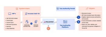 Smart Tax & E-Invoicing Software