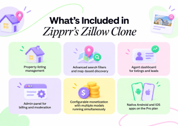 What Is the Fastest Way to Build a Property Listing Portal Like Zillow for Any Market?